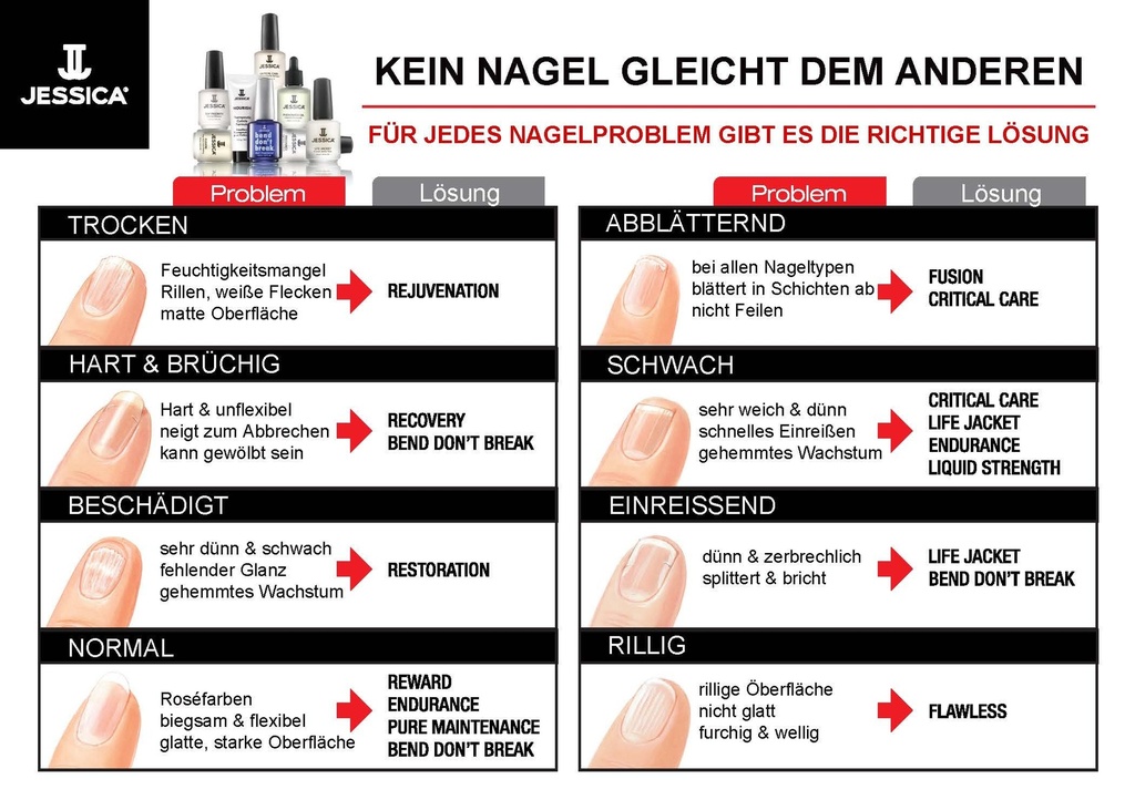 [PM071] Poster JESSICA Nagelanalyse